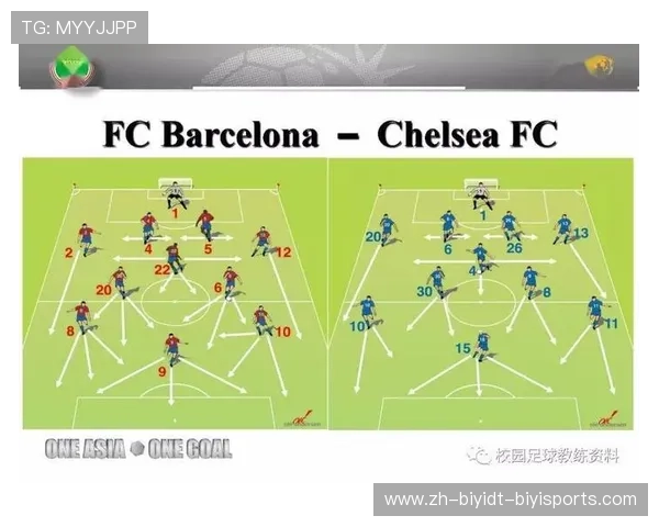 足球比赛的长传战术与进攻方式研究